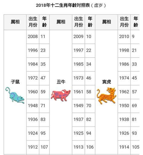 生肖牛|【十二生肖年份】12生肖年齡對照表、今年生肖 